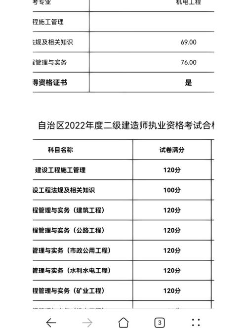 近年新疆二建分數(shù)線-圖1